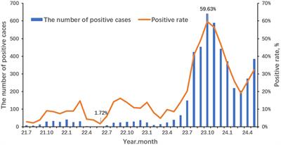 An outbreak of Mycoplasma pneumoniae in children after the COVID-19 pandemic, Shanghai, China, 2023